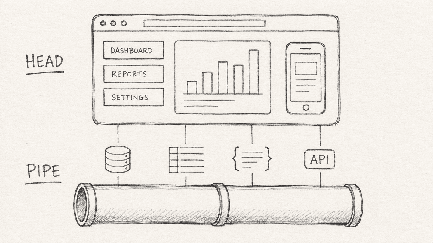 Every piece of software is a head and a pipe