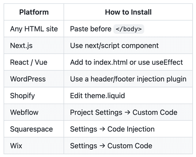 Grid of supported platforms