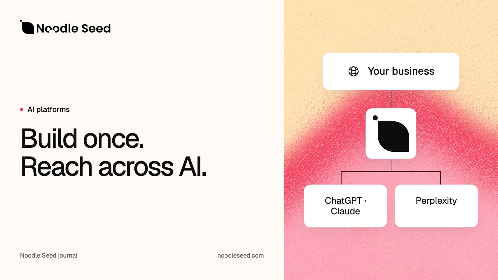 Noodle Seed editorial illustration: Build once. Reach across AI.